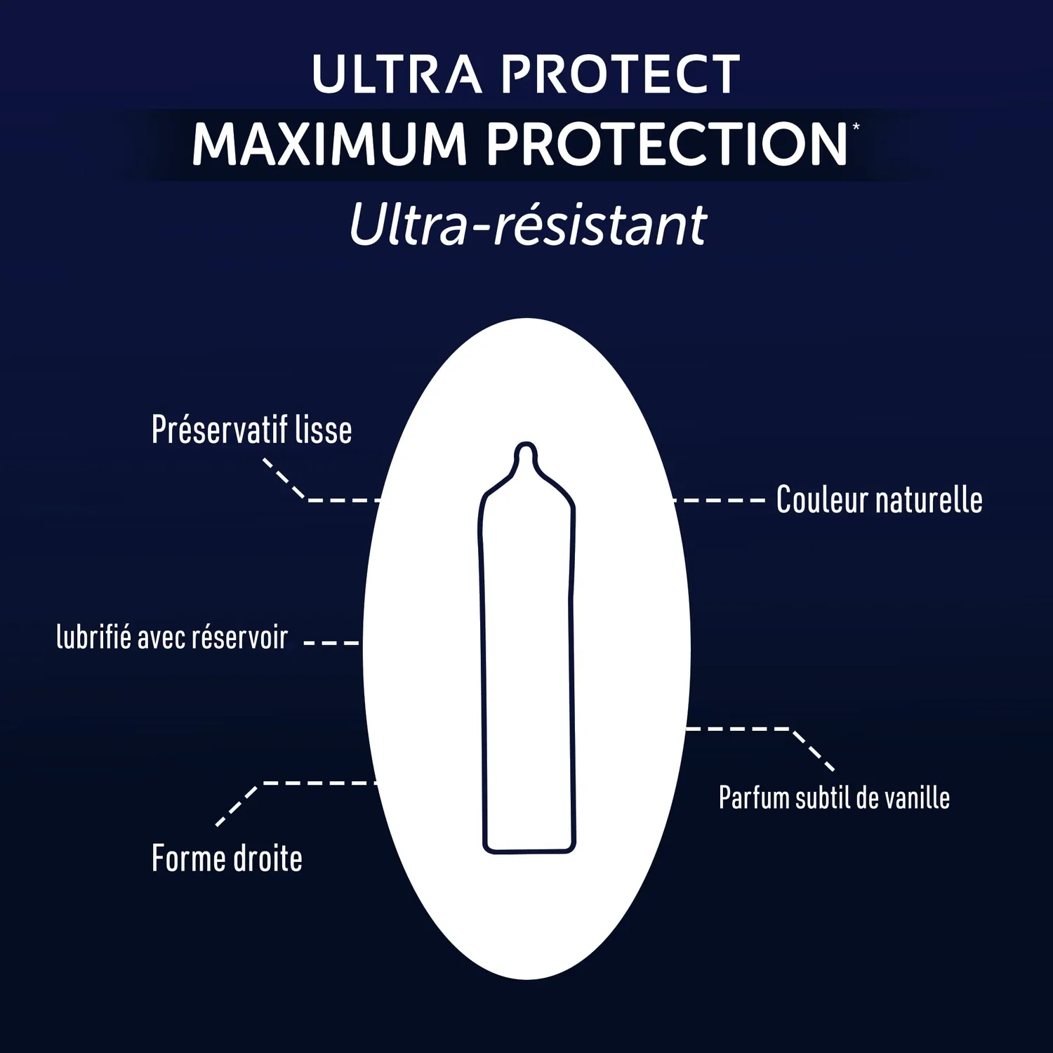 Manix Ultra Protect préservatifs résistants lot de 12