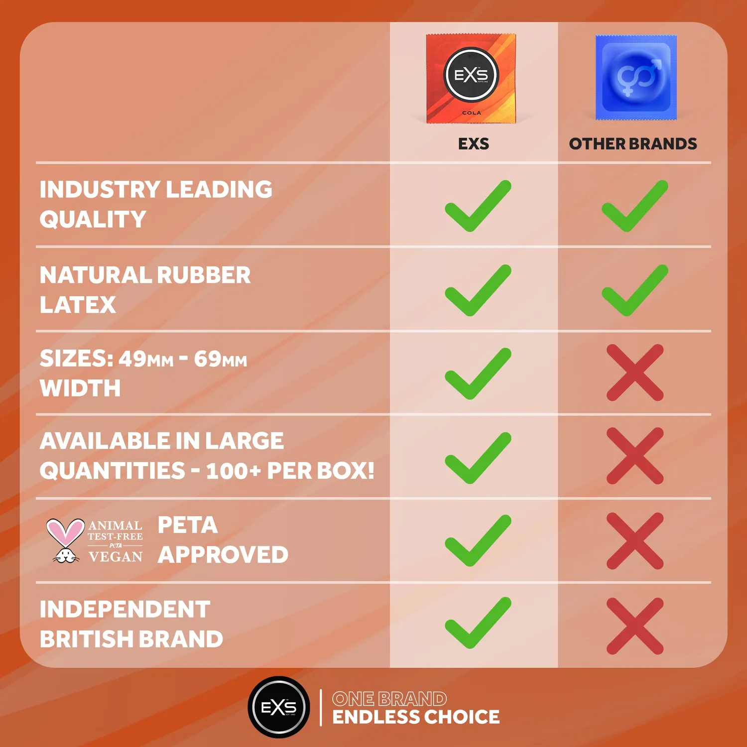 EXS Cola préservatifs aromatisés 100 goût cola 54mm