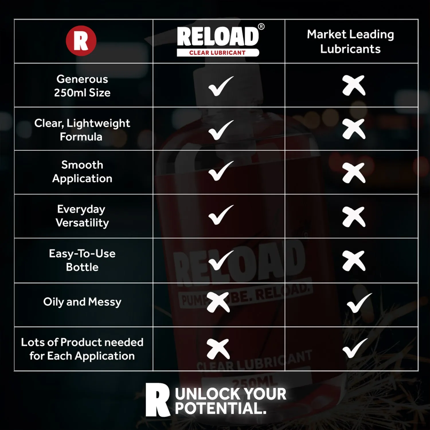 EXS Reload lubrifiant aqueux transparent 250ml