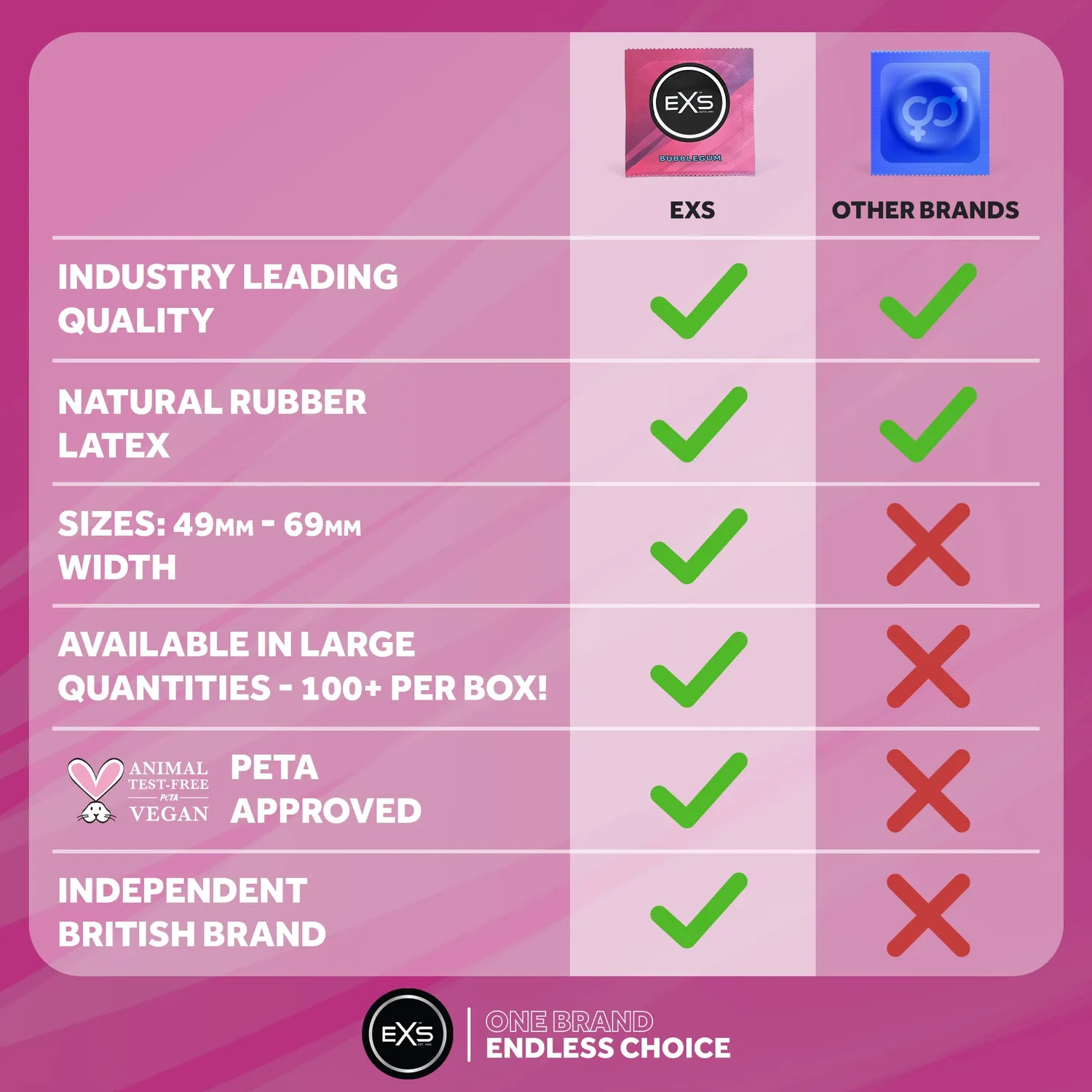 EXS Bubblegum préservatifs aromatisés x100 bubble-gum